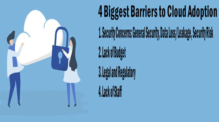 4-Biggest-Barriers-to-Cloud-Adoption