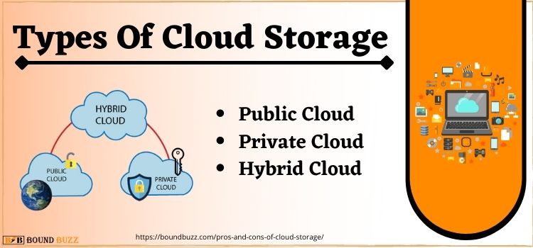 Types Of Cloud Storage