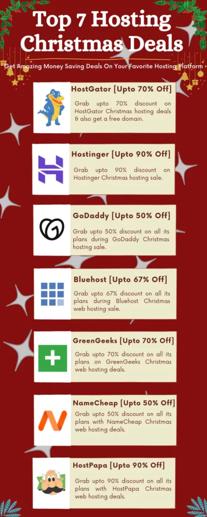 7 Best Web Hosting Christmas Deals